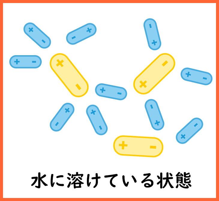 水に溶けている状態の模式図